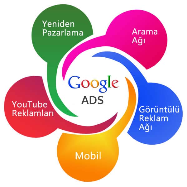 Google ADS Danışmanlığı Nedir, Google ADS Danışmanı Neler Yapar